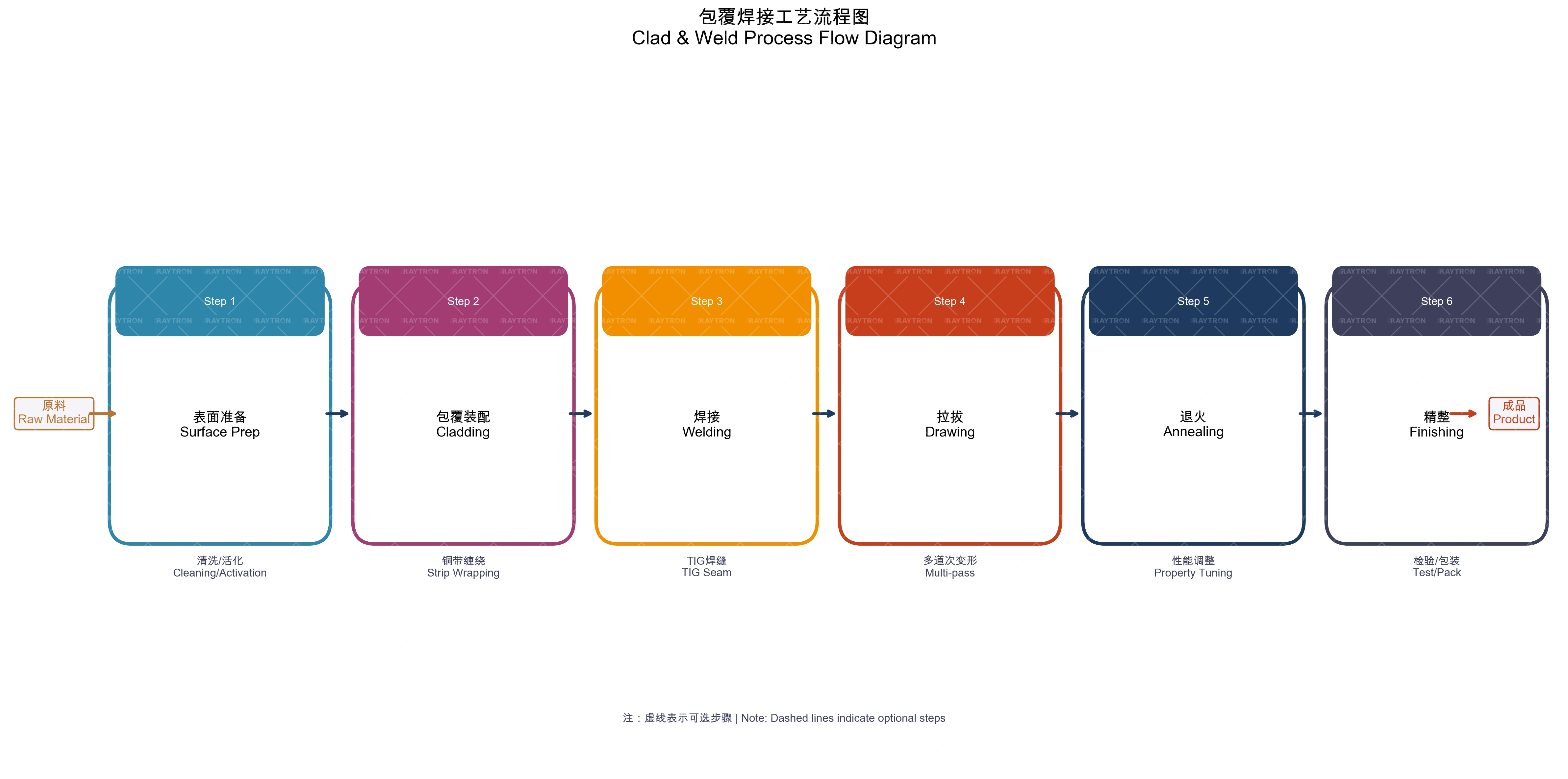铜带包覆铝杆横Cross-Section示意图