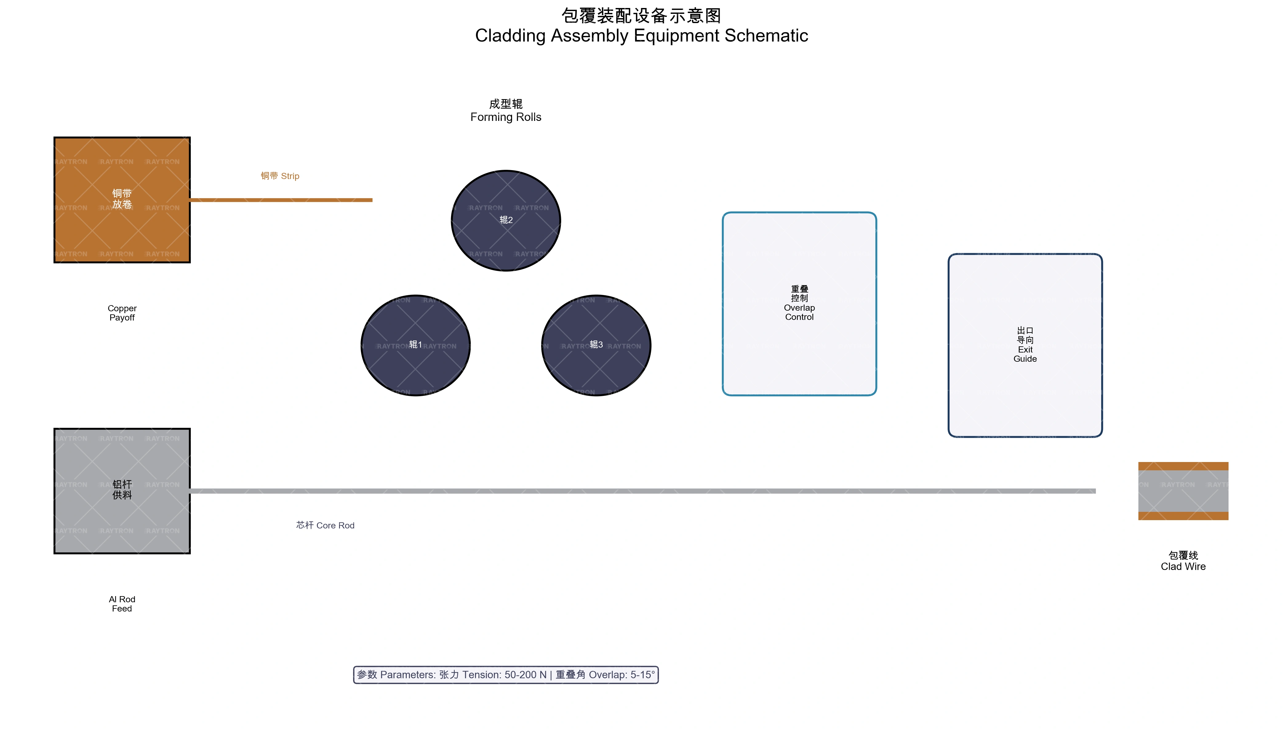 拉拔道次设计示意图