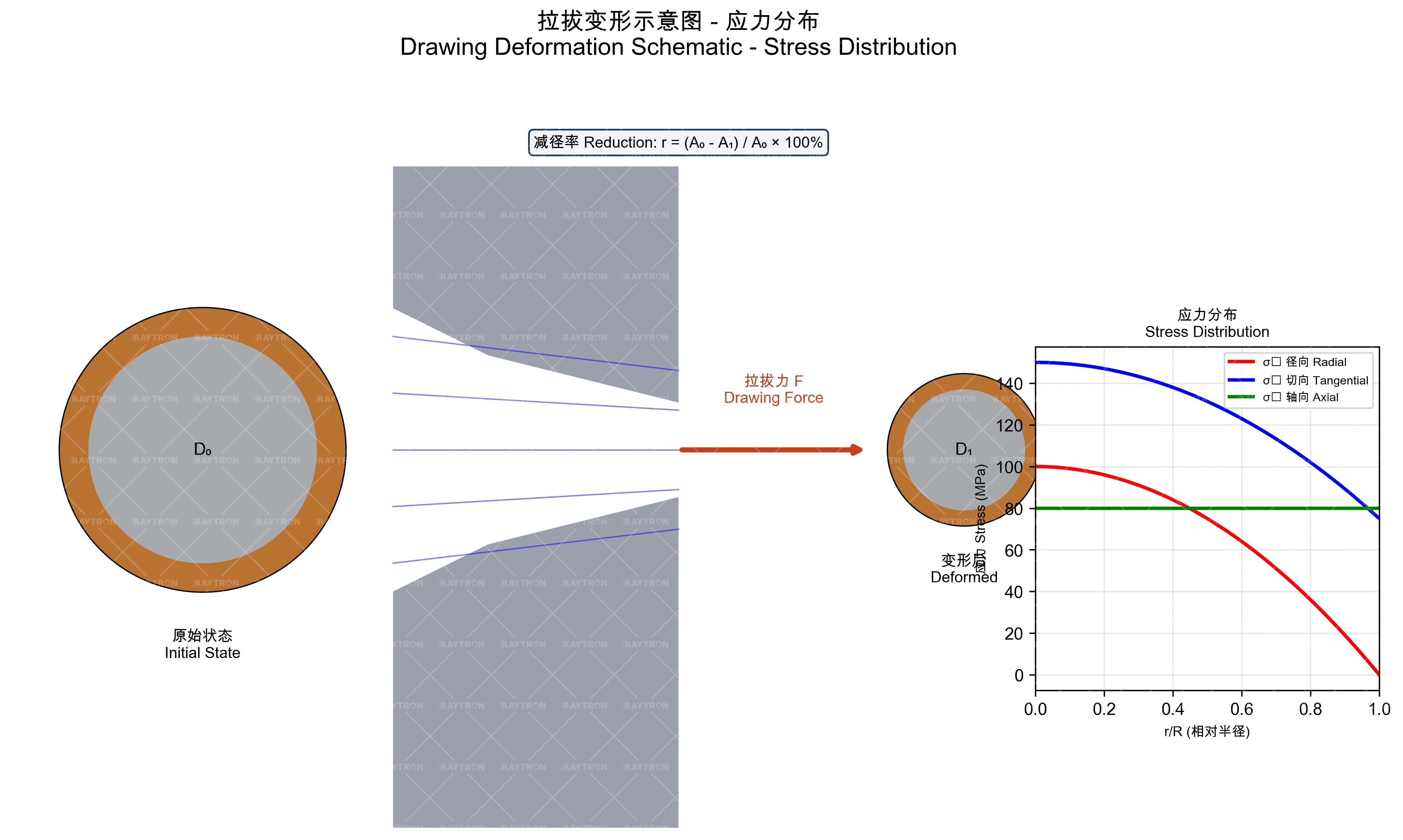 常见缺陷SEM照片