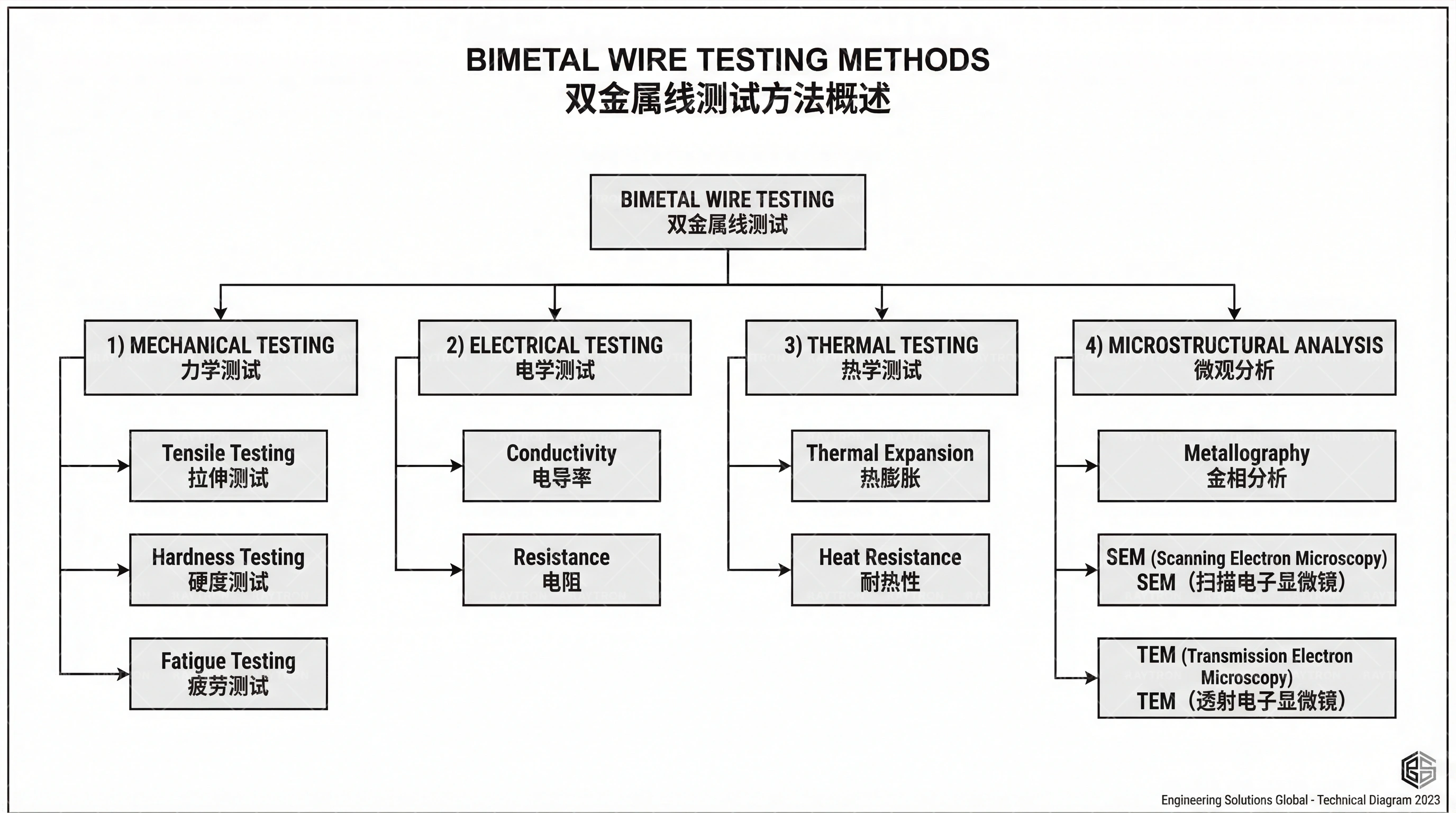 SEM界面形貌照片