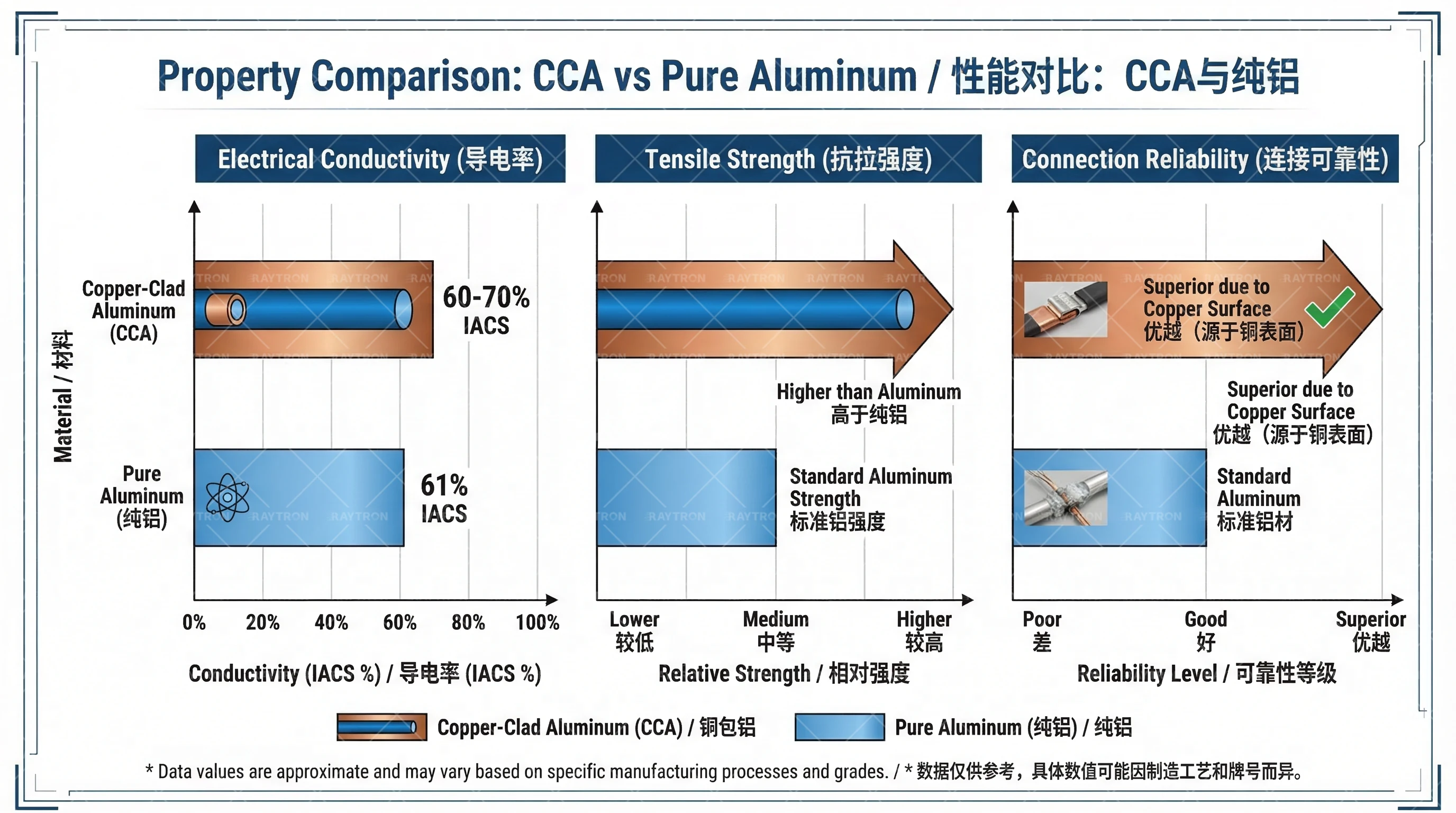 CCA与纯铝Compare Performance图